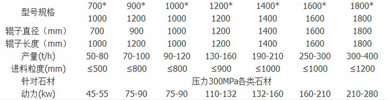 錘式破碎機參數