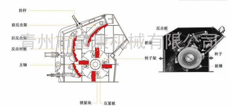 重錘式破碎機