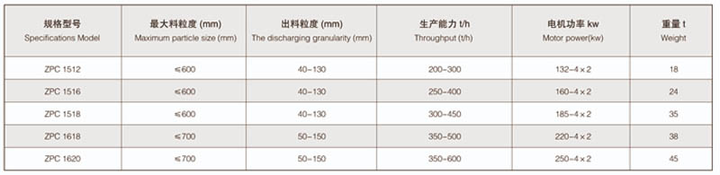 重錘式破碎機